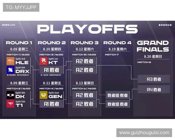 lpl各赛段积分是怎么算的，季后赛资格积分规则是什么，世界赛积分又如何积累？